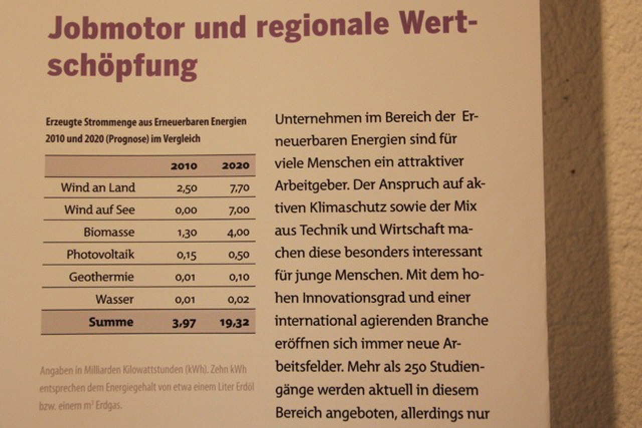 Strommenge der einzelnen regenerativen Energien