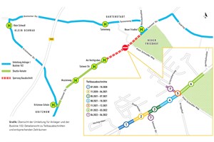 Übersicht der Umleitung für Anlieger und der Buslinie 102; Detailansicht zu Teilbauabschnitten und entsprechenden Zeiträumen (Quelle: Nordwasser)